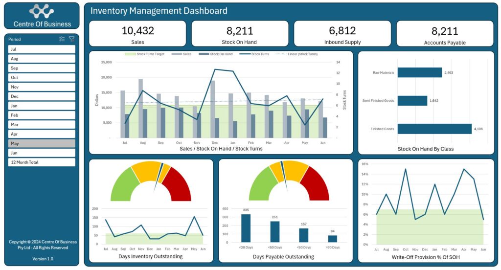 Inventory Management Dashboard - Centre Of Business